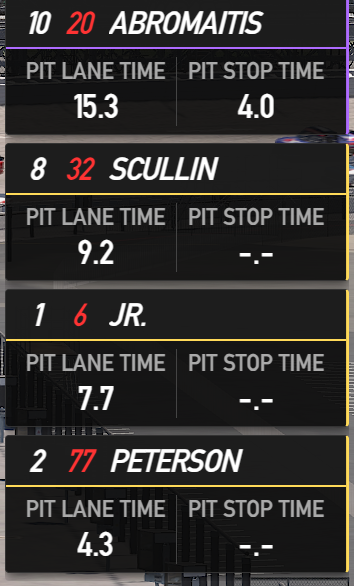 Pit Performance screenshot